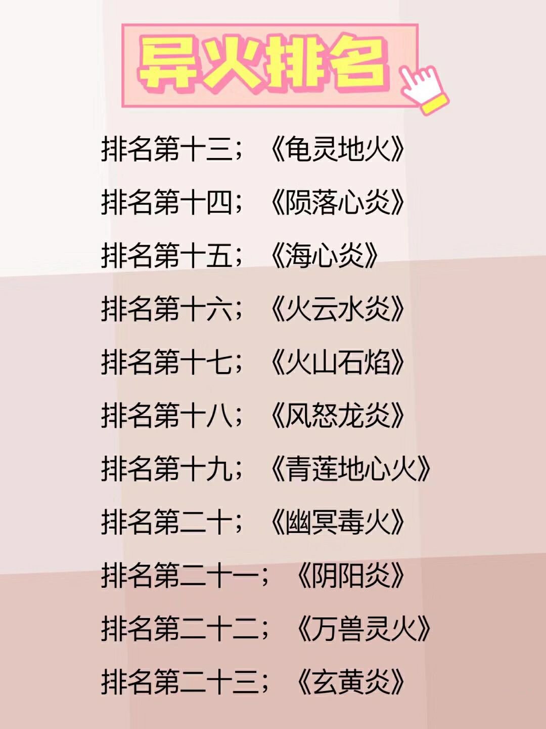 异火排行榜 23种异火排行榜