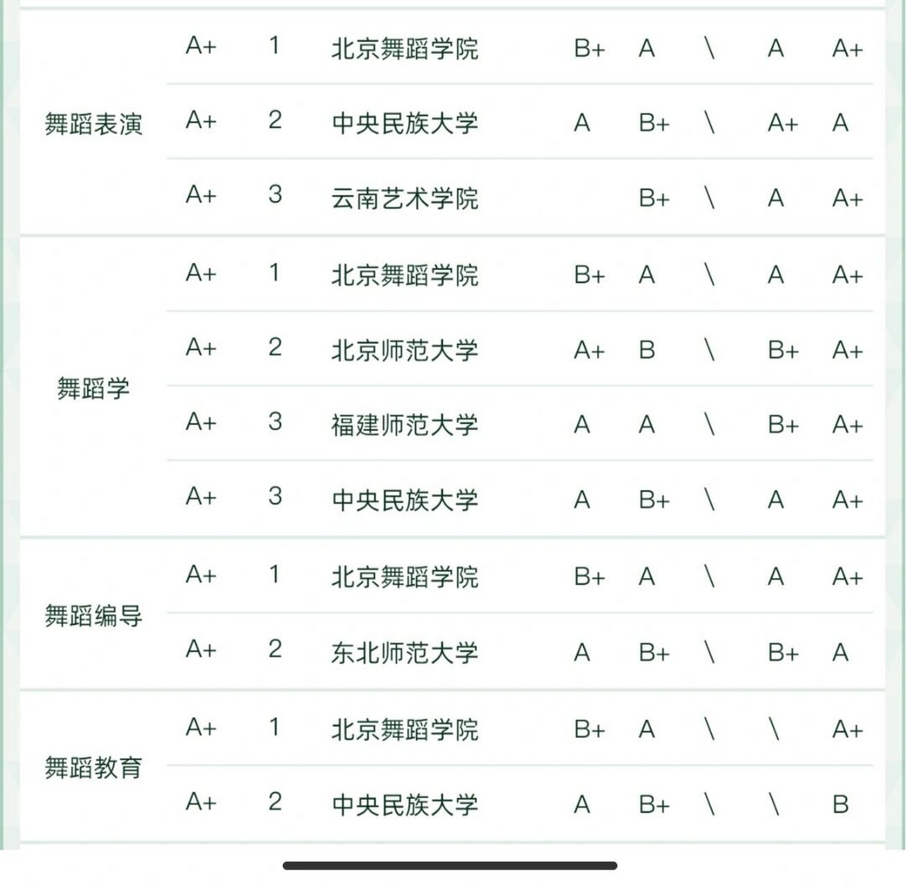 中国十大舞蹈学院排名图片