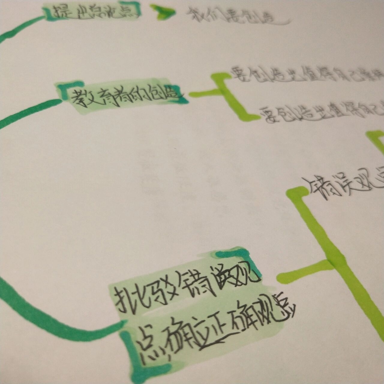 九年级上册语文21课《创造宣言》思维导图