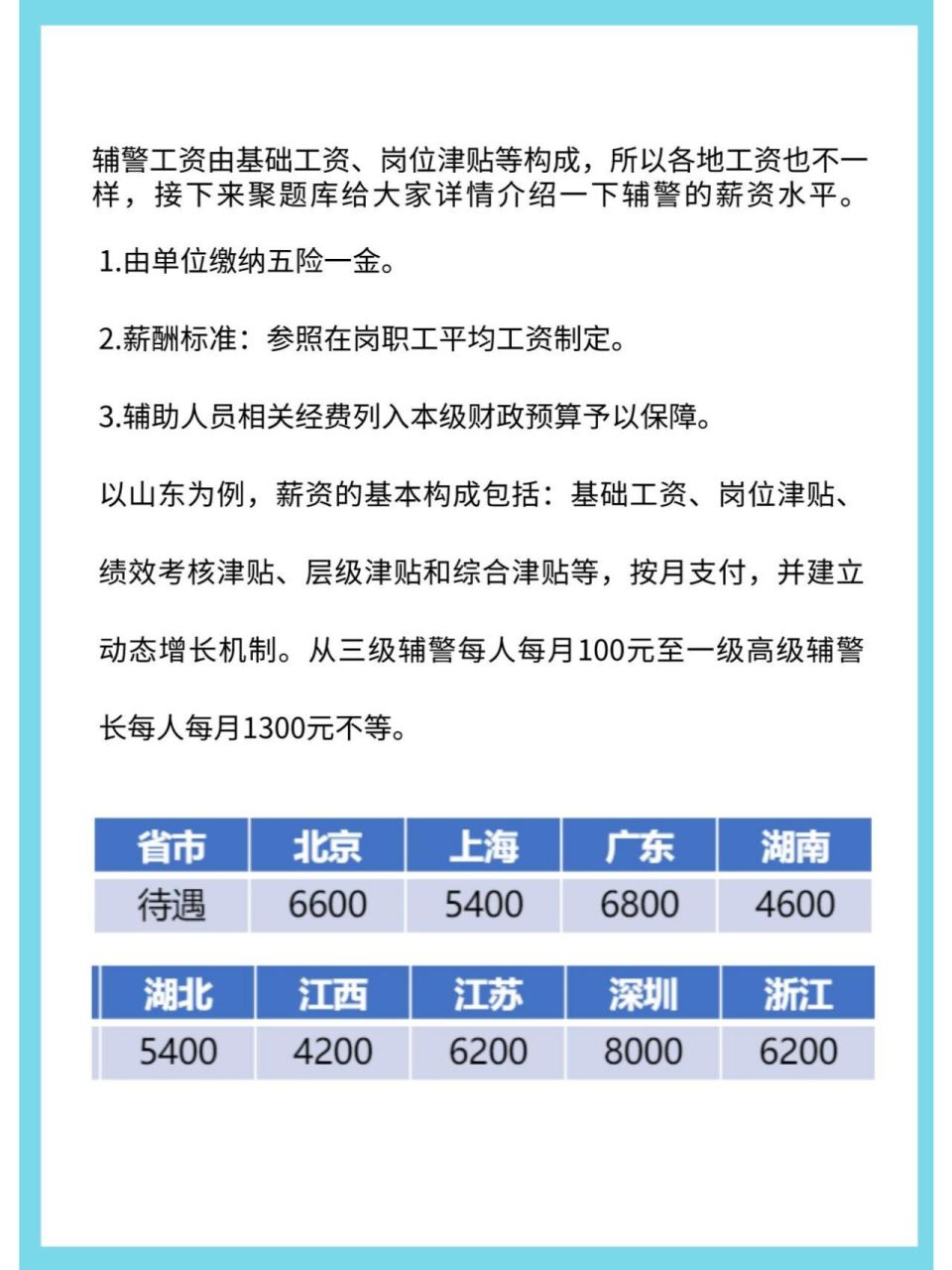 辅警工资正常水平是这样的 7515  除了以上表格,小聚还补充几个