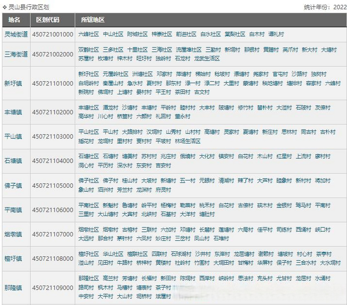 灵山县是钦州市辖县,电话区号0777,车牌号码桂n.