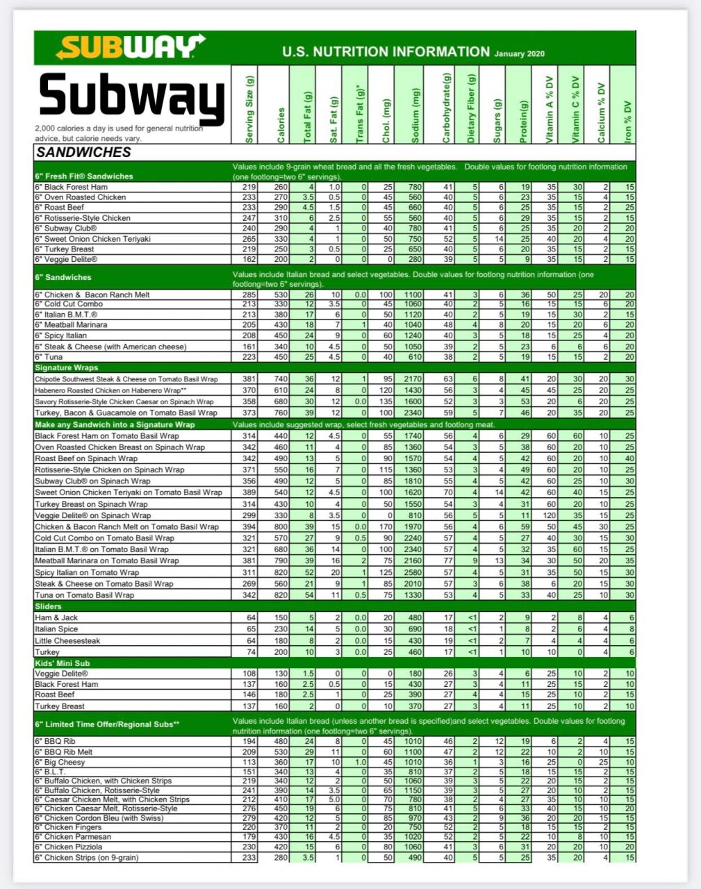 subway赛百味价格表图片