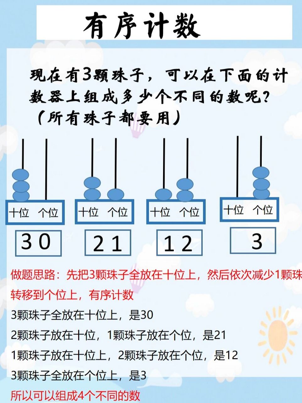 计数器表示小数位图片图片