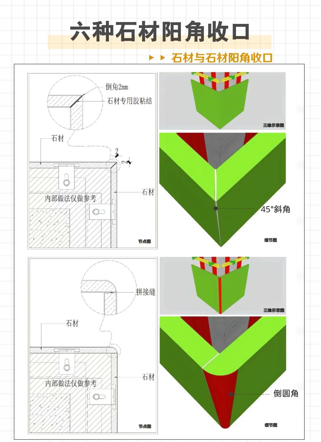 石材阳角收口方式图片