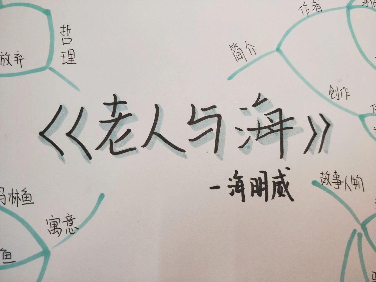 《老人与海》思维导图