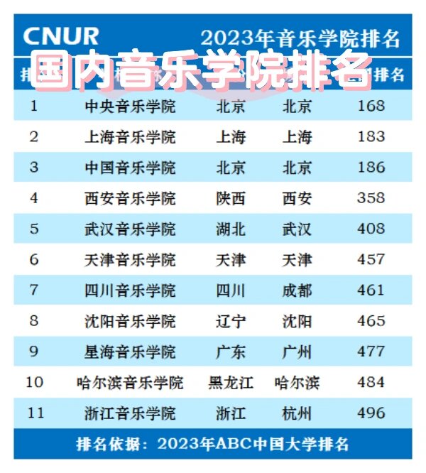 国内音乐学院排名
