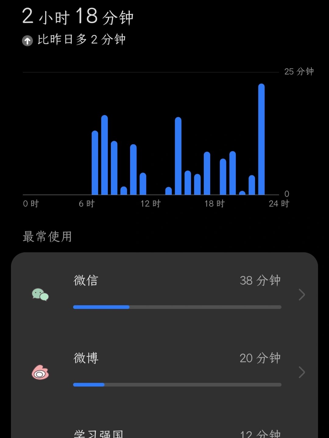 手机屏幕使用时间终于在3小时以下了