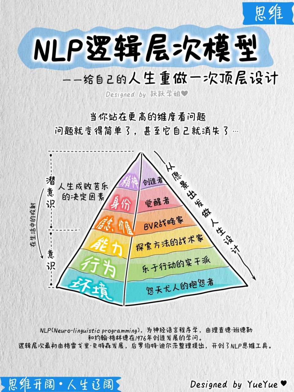 nlp逻辑层次模型,给你的人生重做顶层设计 🌻nlp(neuro-linguistic 