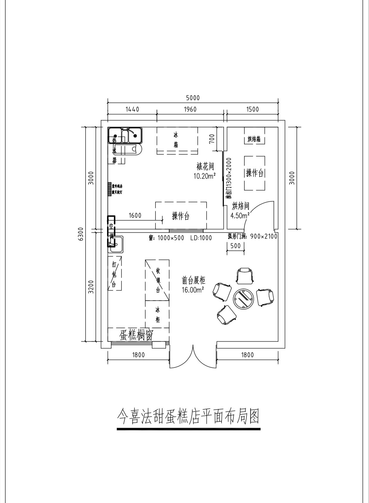 蛋糕店商业模式画布图图片