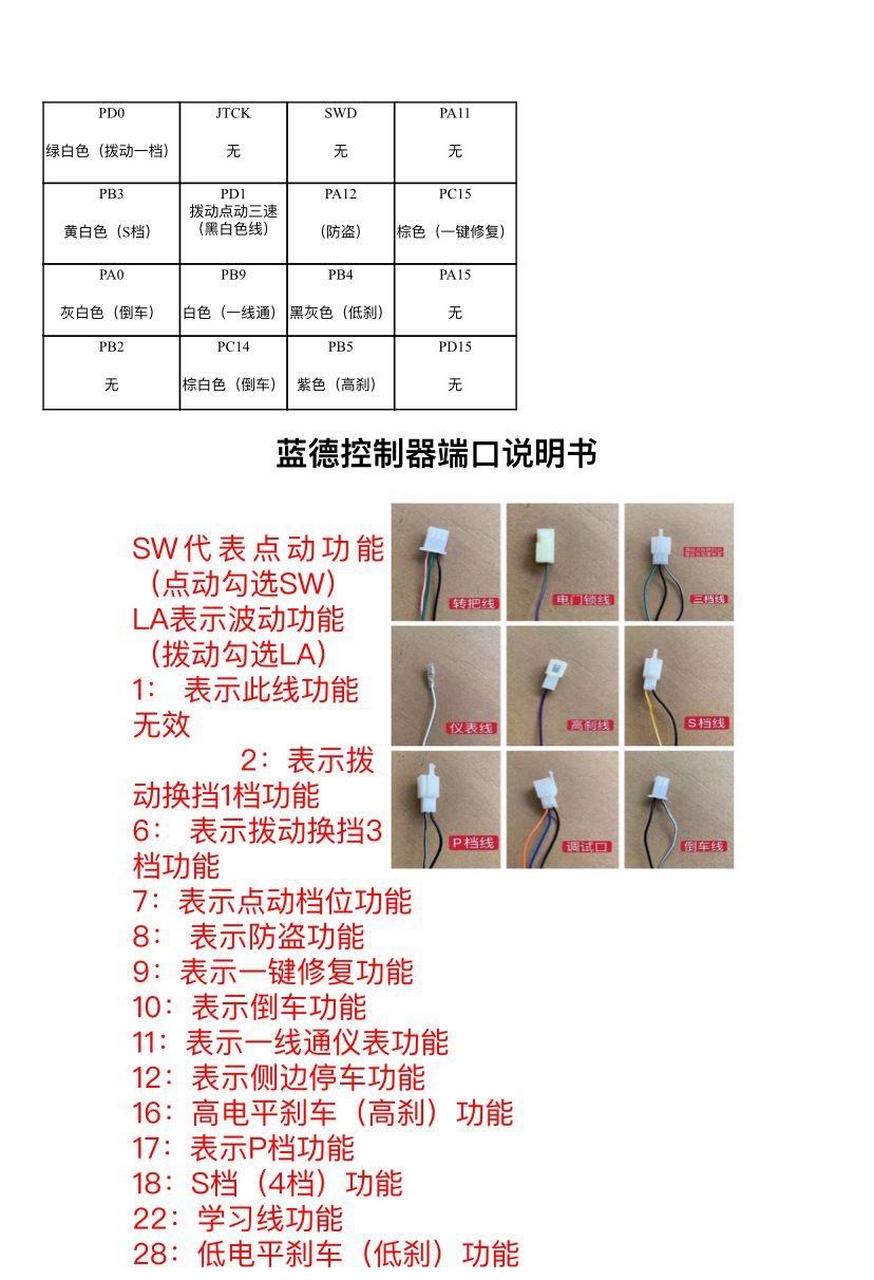 蓝德490控制器.蓝德490控制器讲解