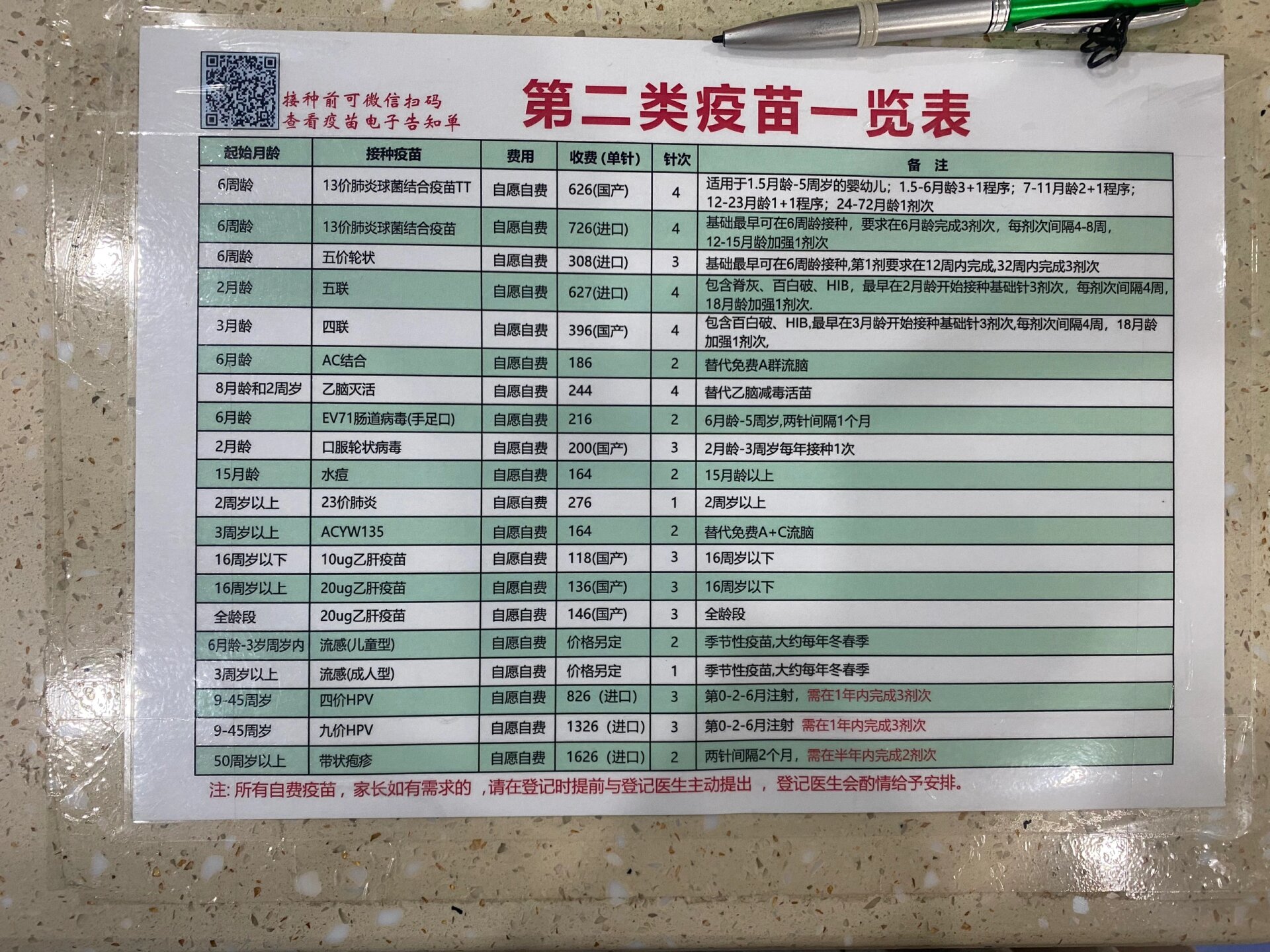 宝宝疫苗 | 二类疫苗一览表