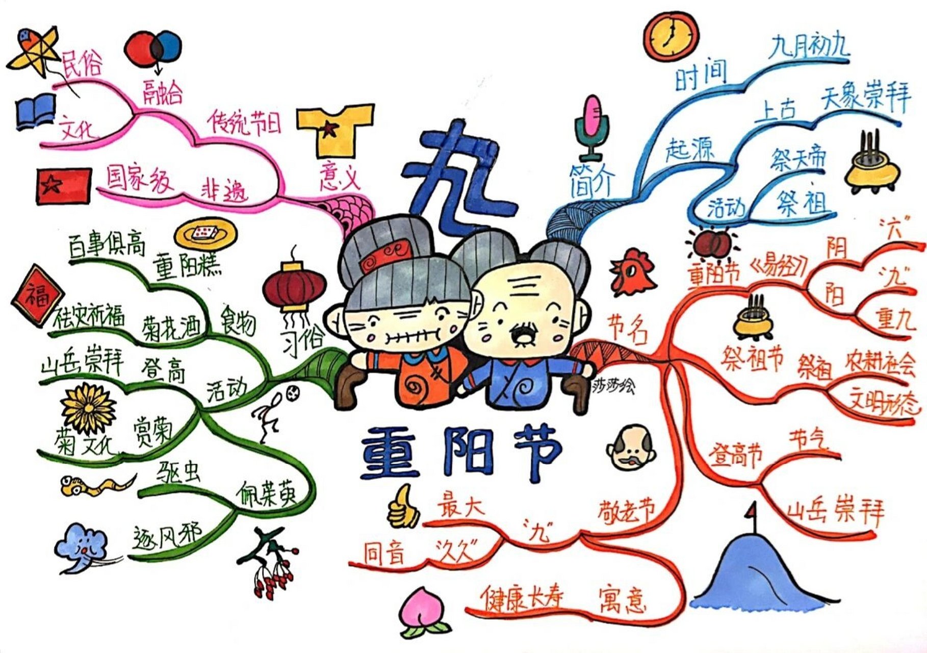 九九重阳节 07带上思维导图学习传统节日7015 可以一边参加敬老