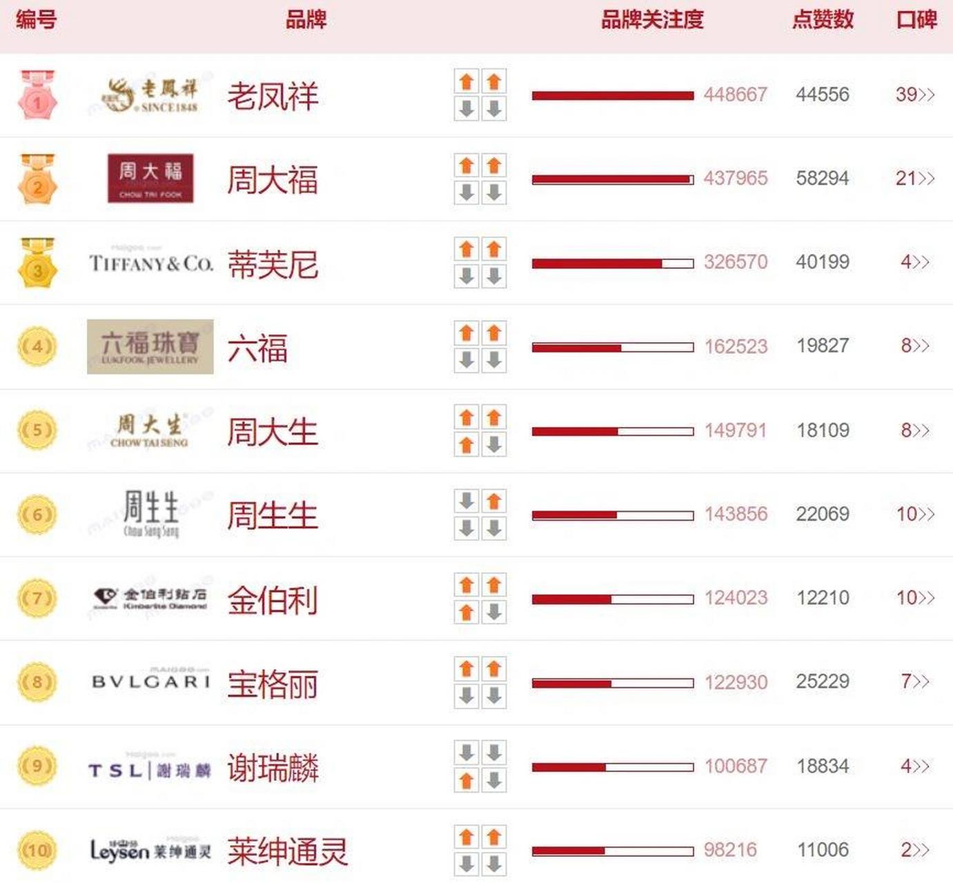 高端的珠宝品牌有哪些名字(高端的珠宝品牌有哪些名字图片) 第2张