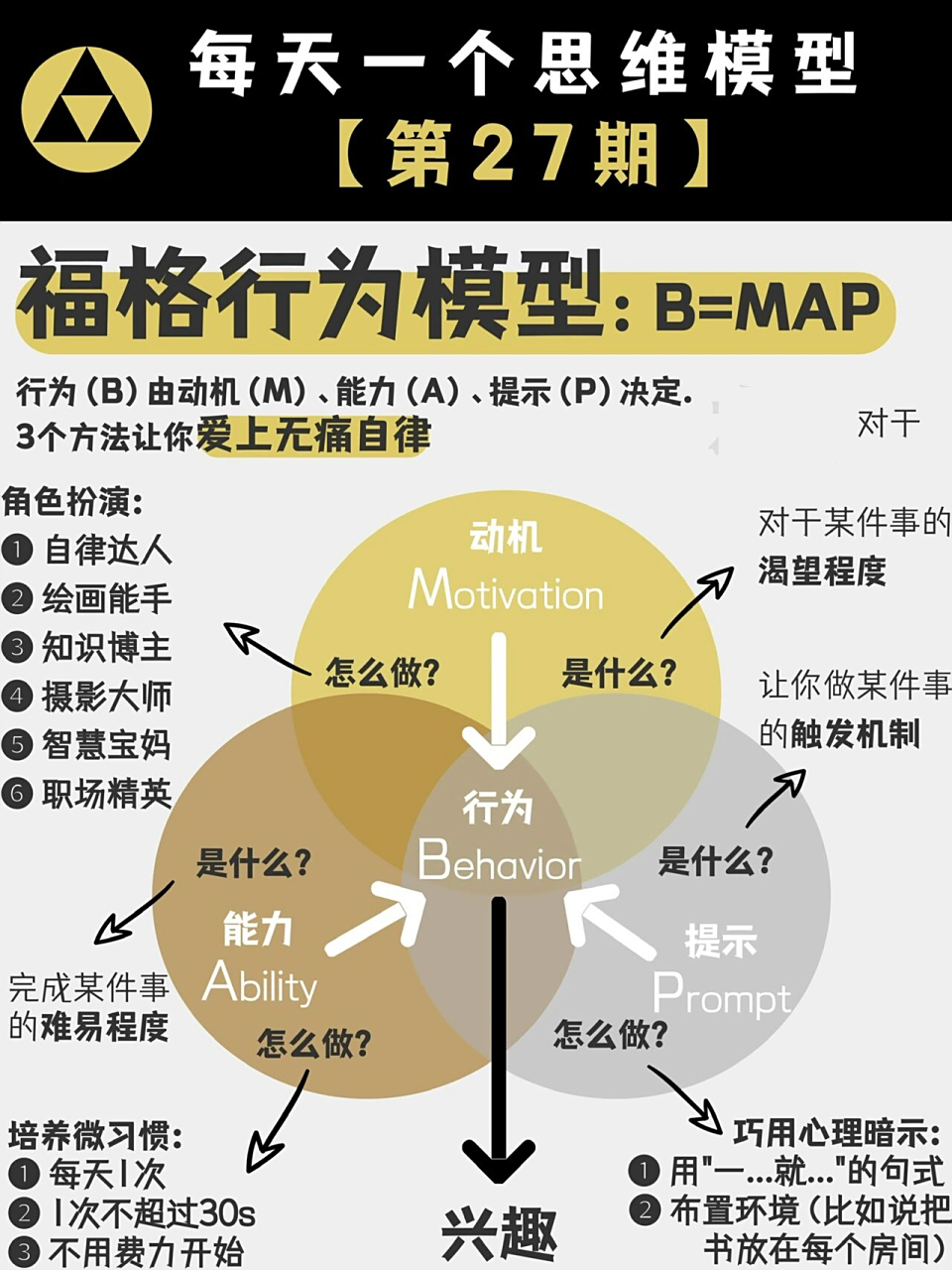 36615个方法让你爱上无痛自律|97福格行为模型 hi,我是木子君