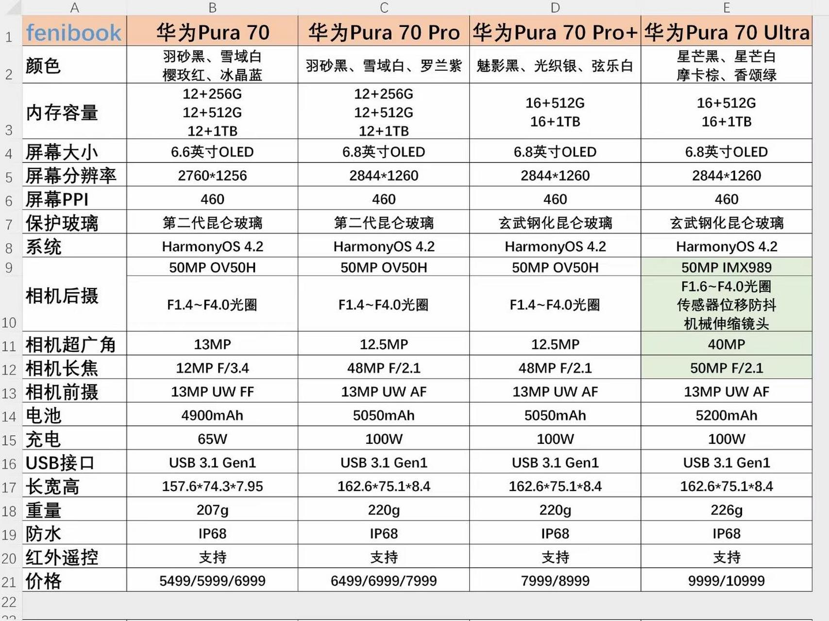 华为p6级别图片