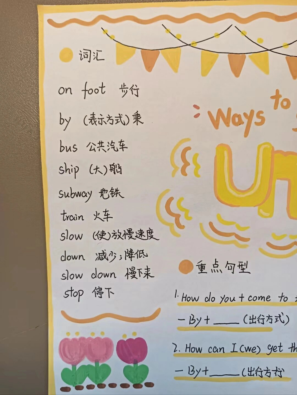 六年级英语画报 六年级上册第二单元思维导图