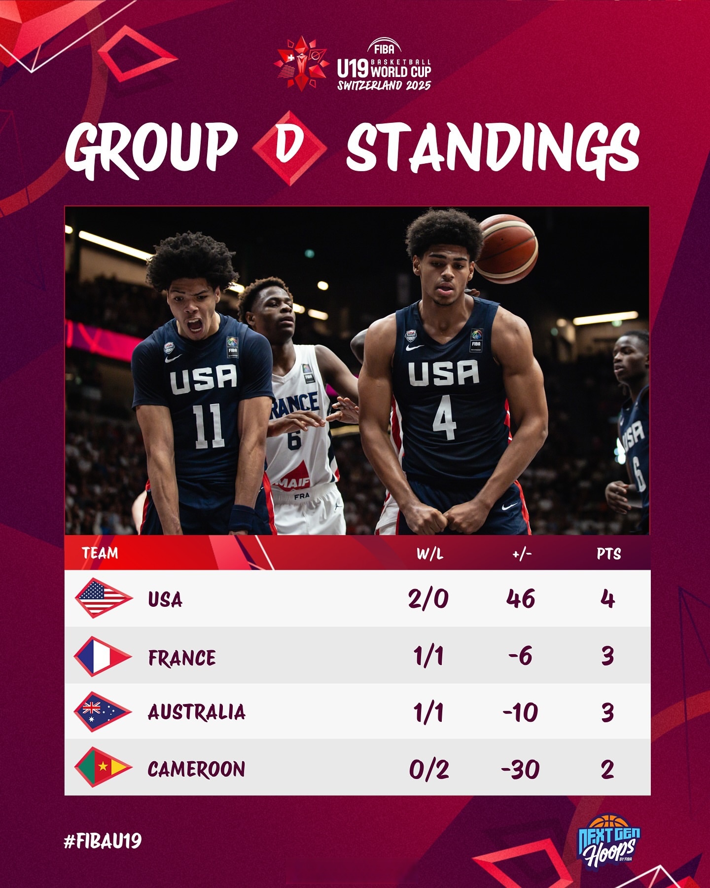 男篮世界 杯赛事前 技术流对相关图片2