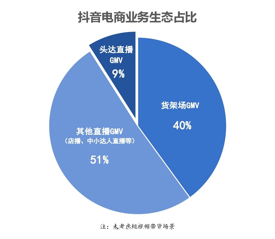 包含抖音10亿拿下LPL独家版权引行业震动的词条
