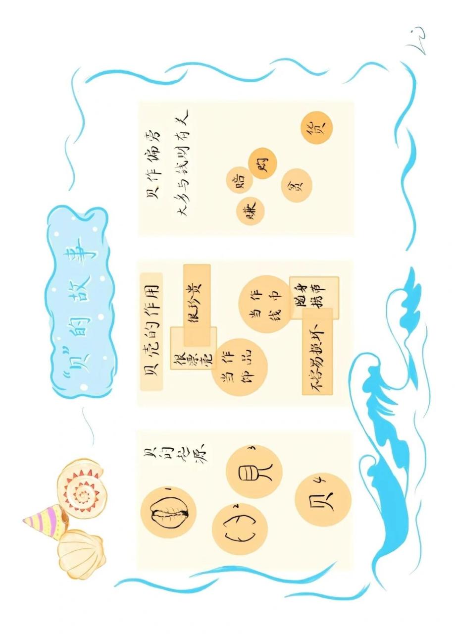 《贝的故事》手抄报