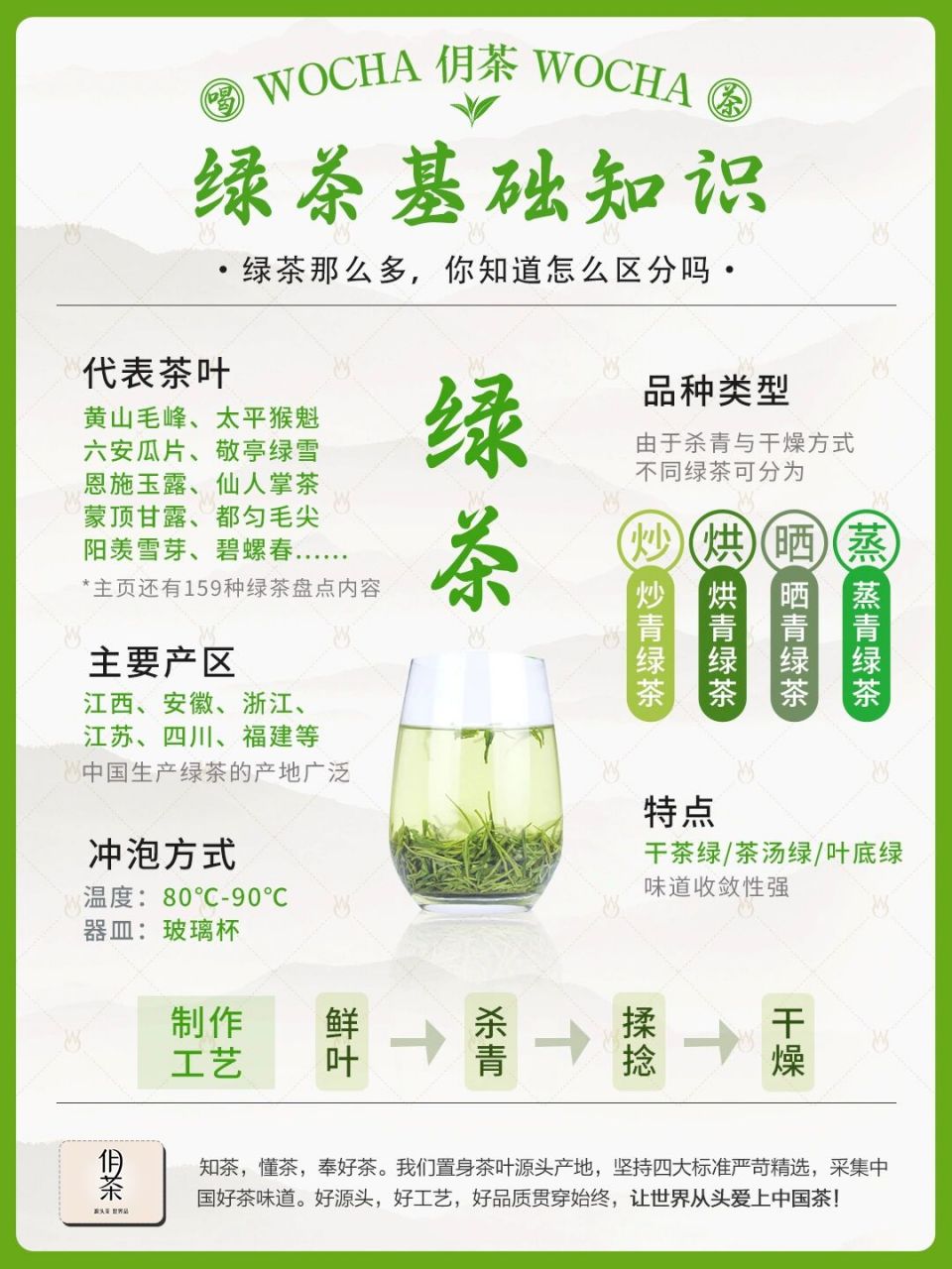 茶叶知识丨4种绿茶的加工工艺和品质风格 中国是世界绿茶的主产国,在