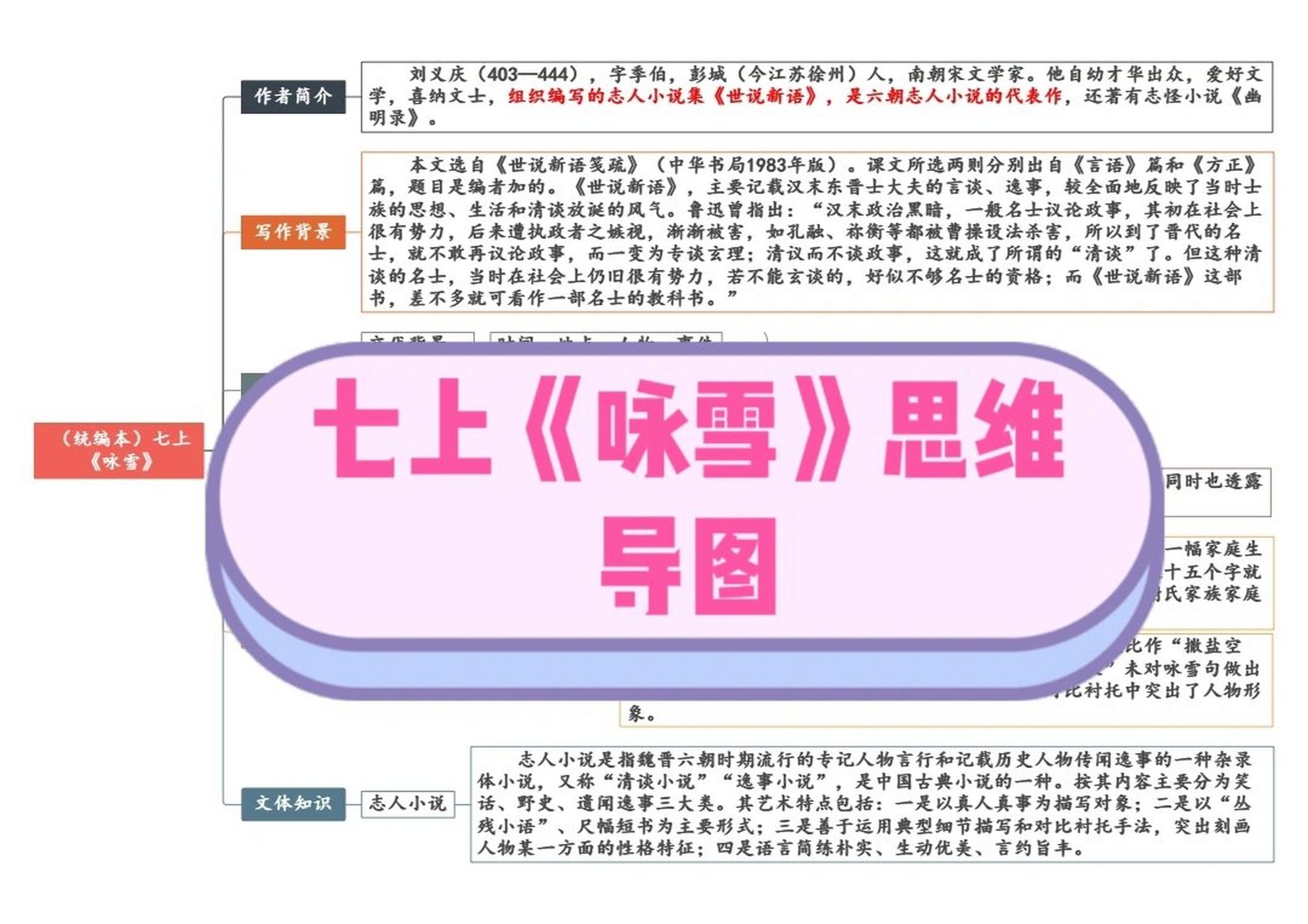 咏雪思维导图 内容图片