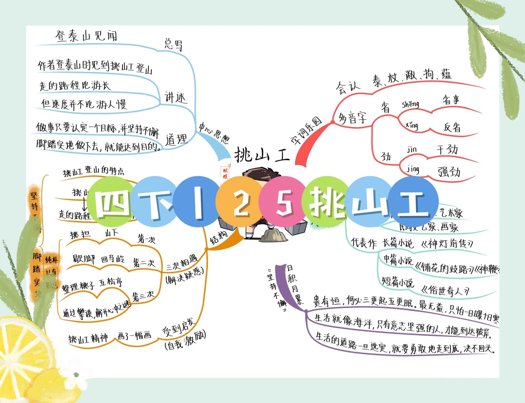 挑山工课文思维导图图片