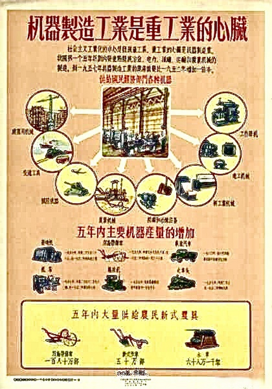 1953至1957,第一个五年计划完成情况宣传挂图