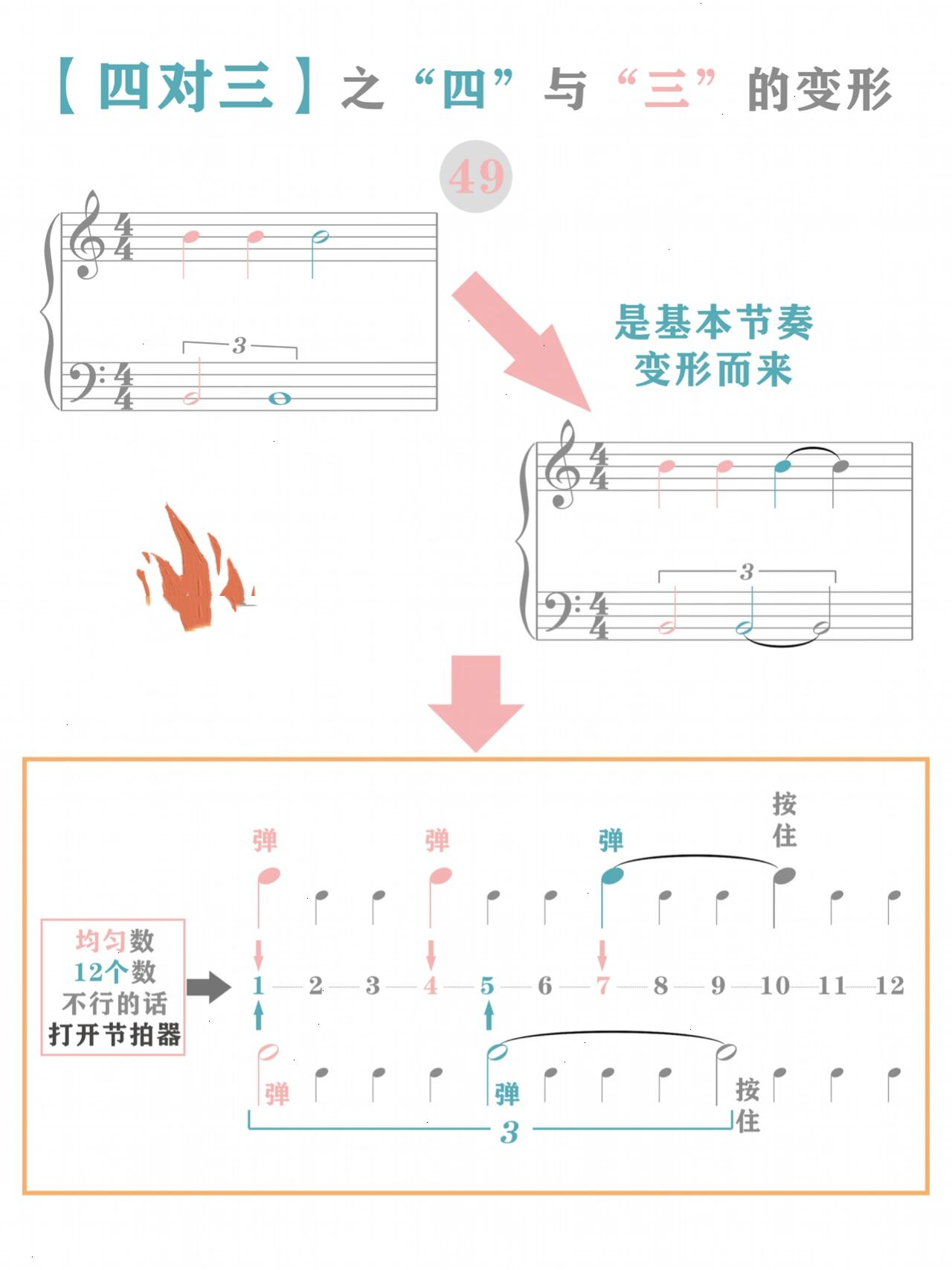 三对二节奏图解图片