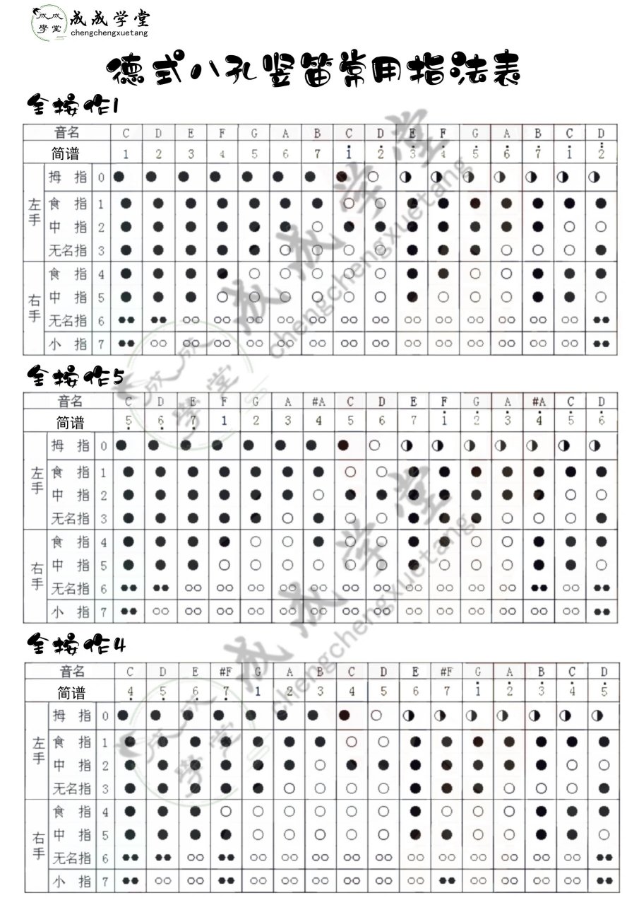 八孔小萨克斯指法图图片