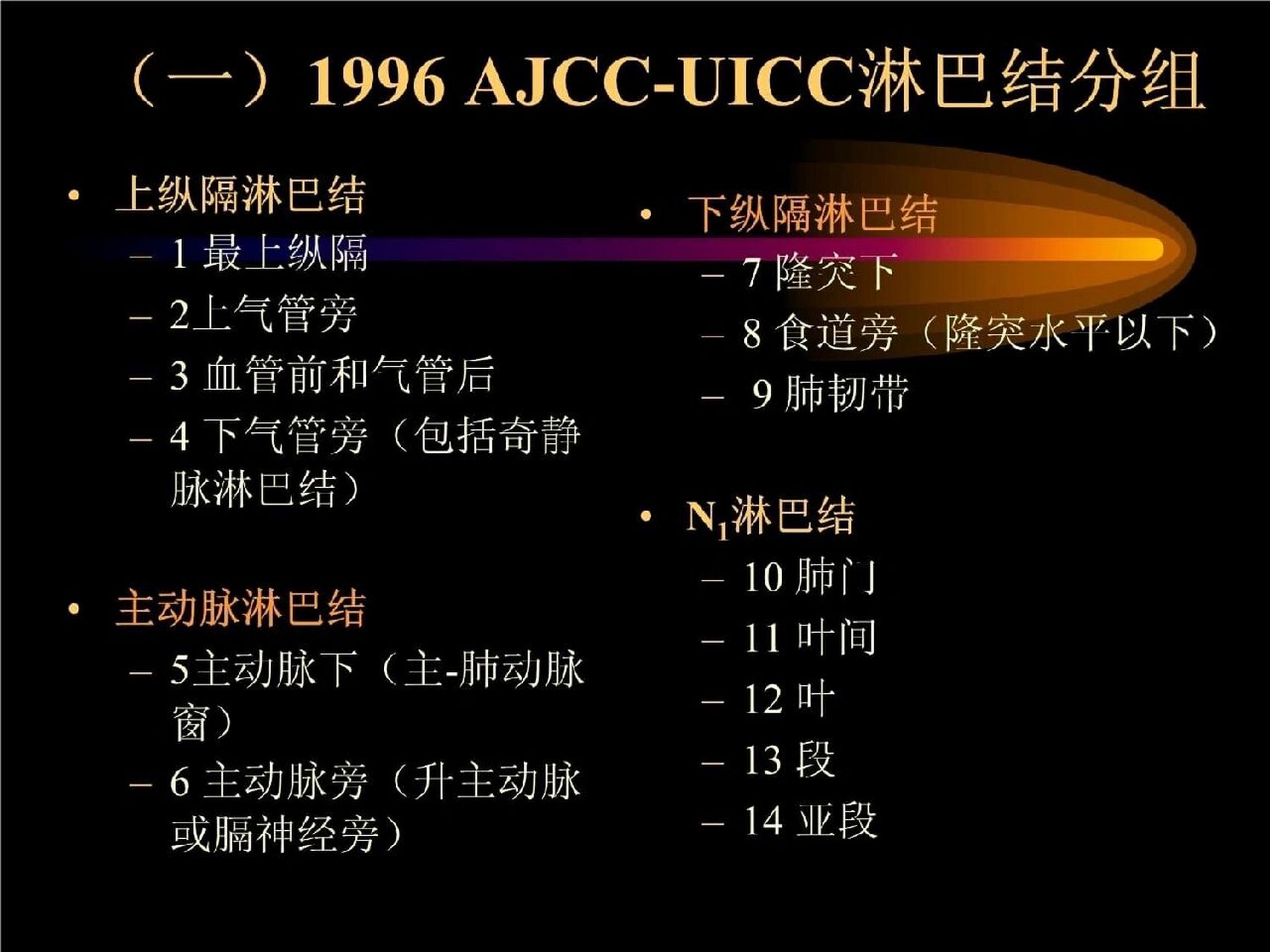 纵膈淋巴结分区