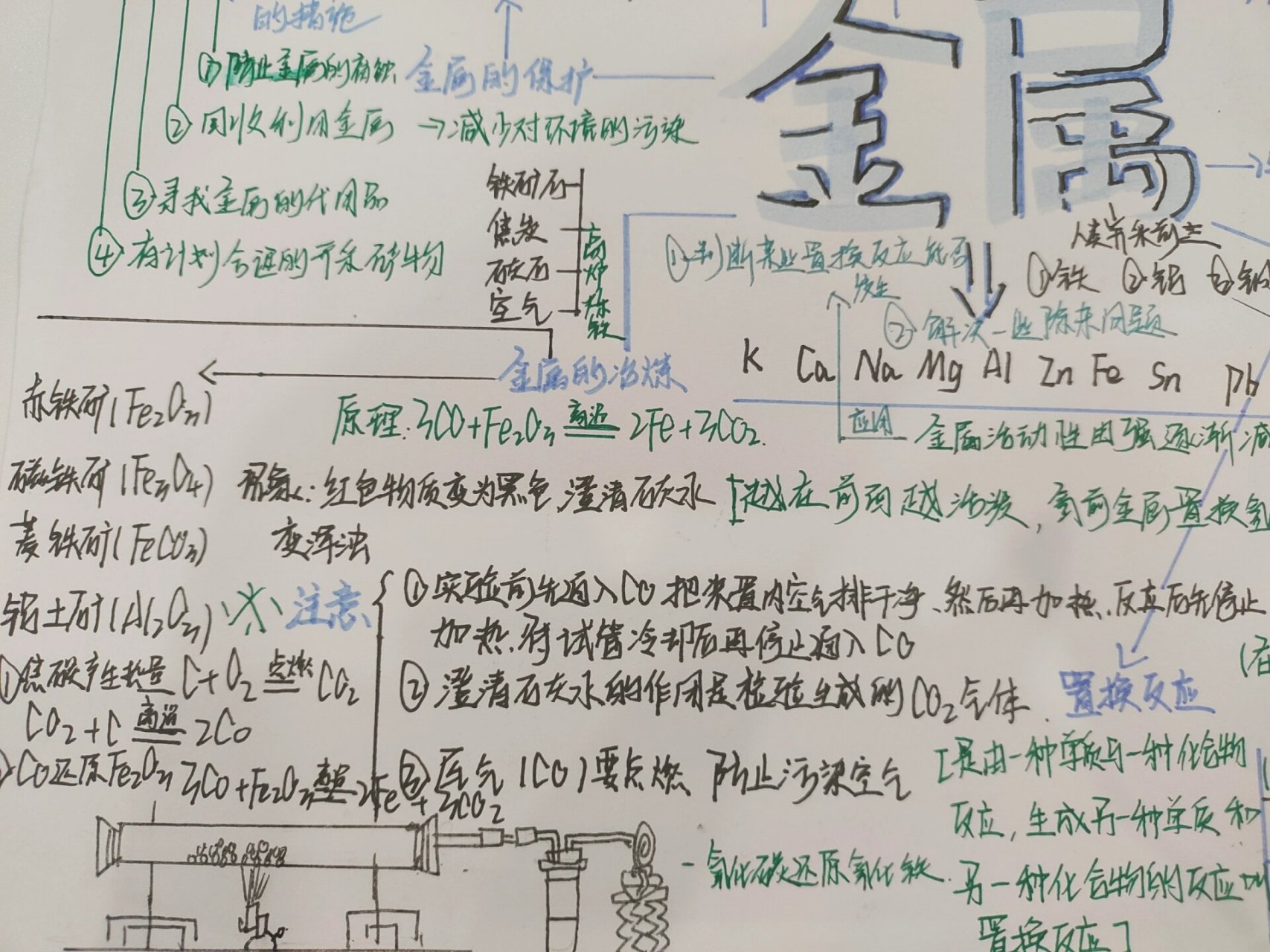 合金的思维导图图片