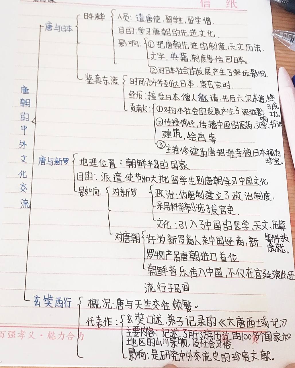 七下历史第四课思维导图(唐的中外文化交流)    吃不了自律的苦 就要