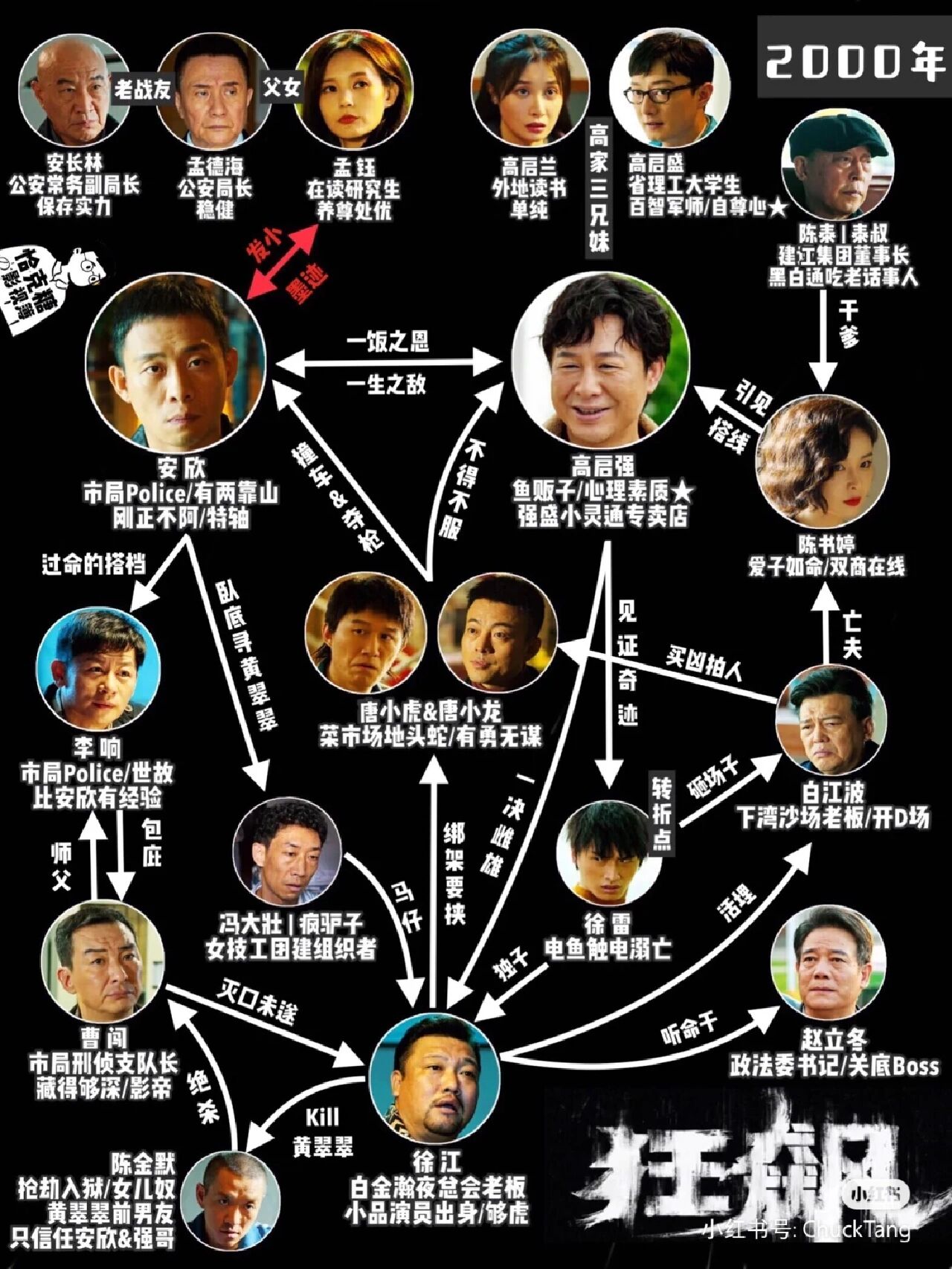 狂飙各阶段人物关系图及主要人物简历汇总