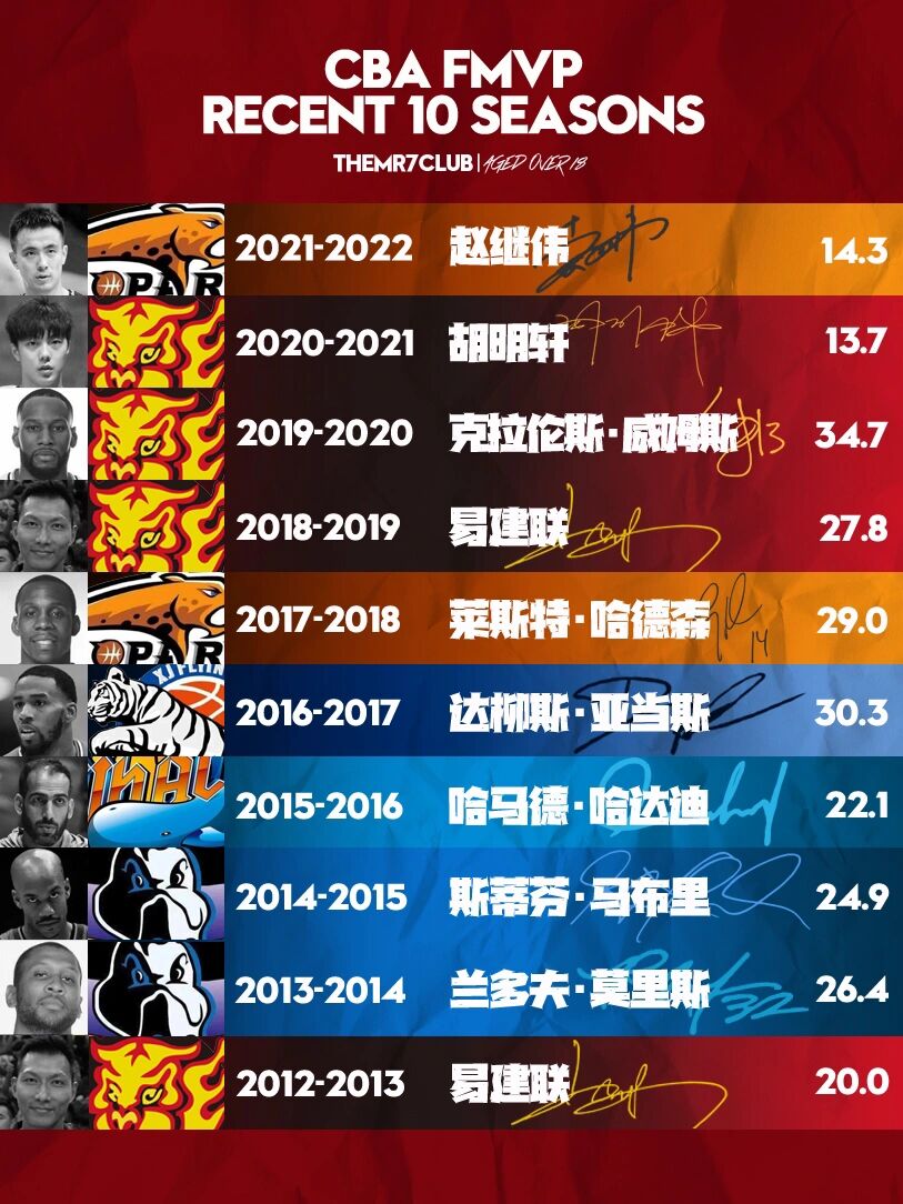 关于B体育官网：CBA总决赛：FMVP之争，数据、表现与团队贡献，谁能最终胜出？的信息