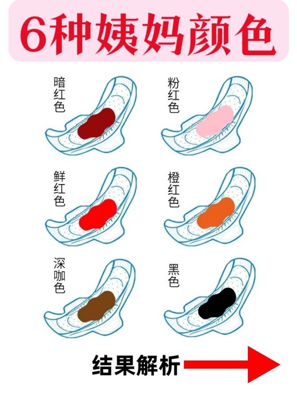 6种大姨妈颜色你都了解吗71 93不同时期,姨妈颜色不一样,前几天量