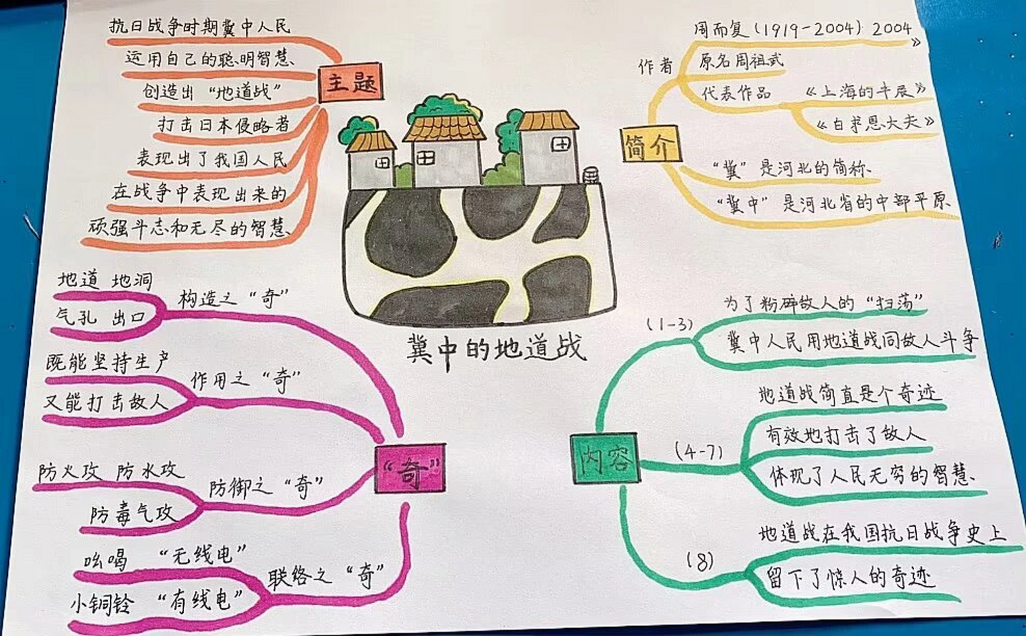 冀中的地道战构造图图片