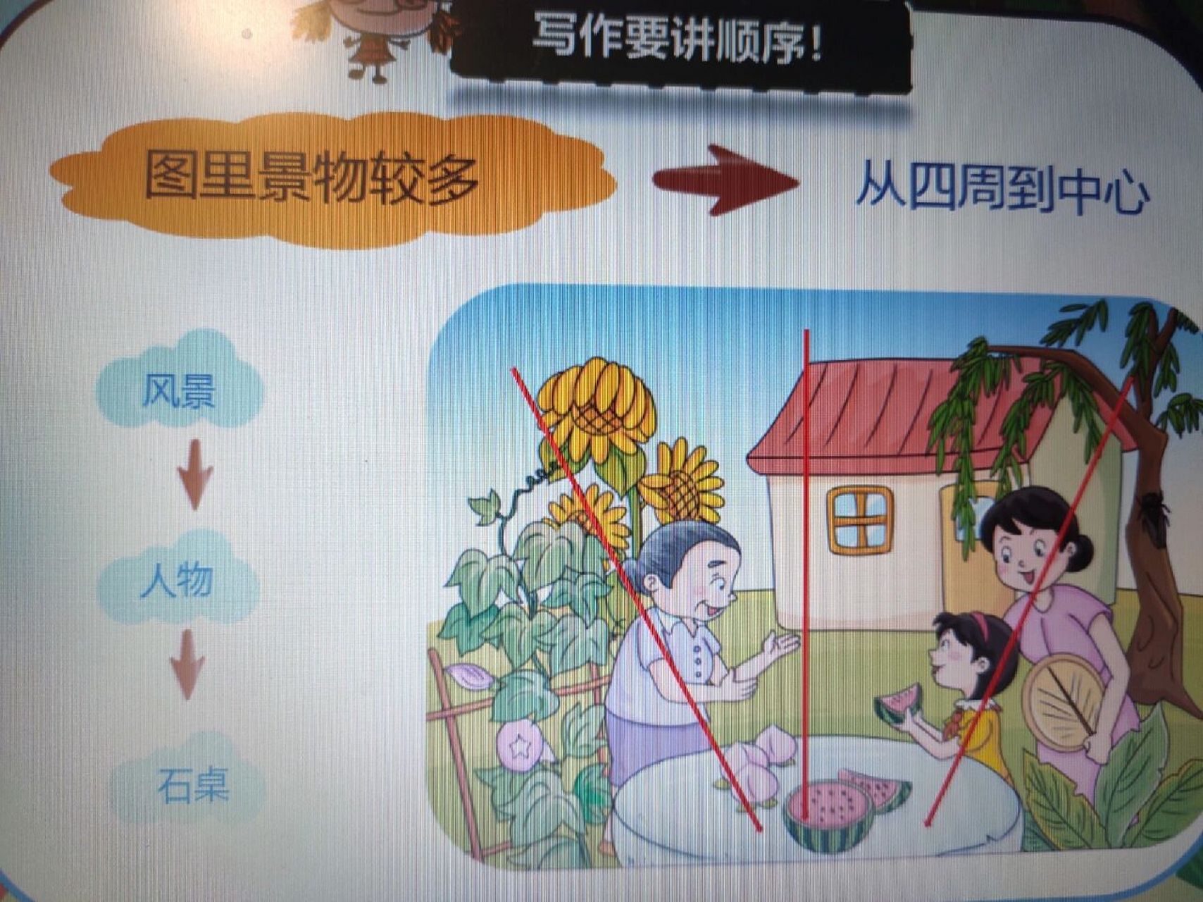 二年级看图写话《吃西瓜》 今天的上课内容