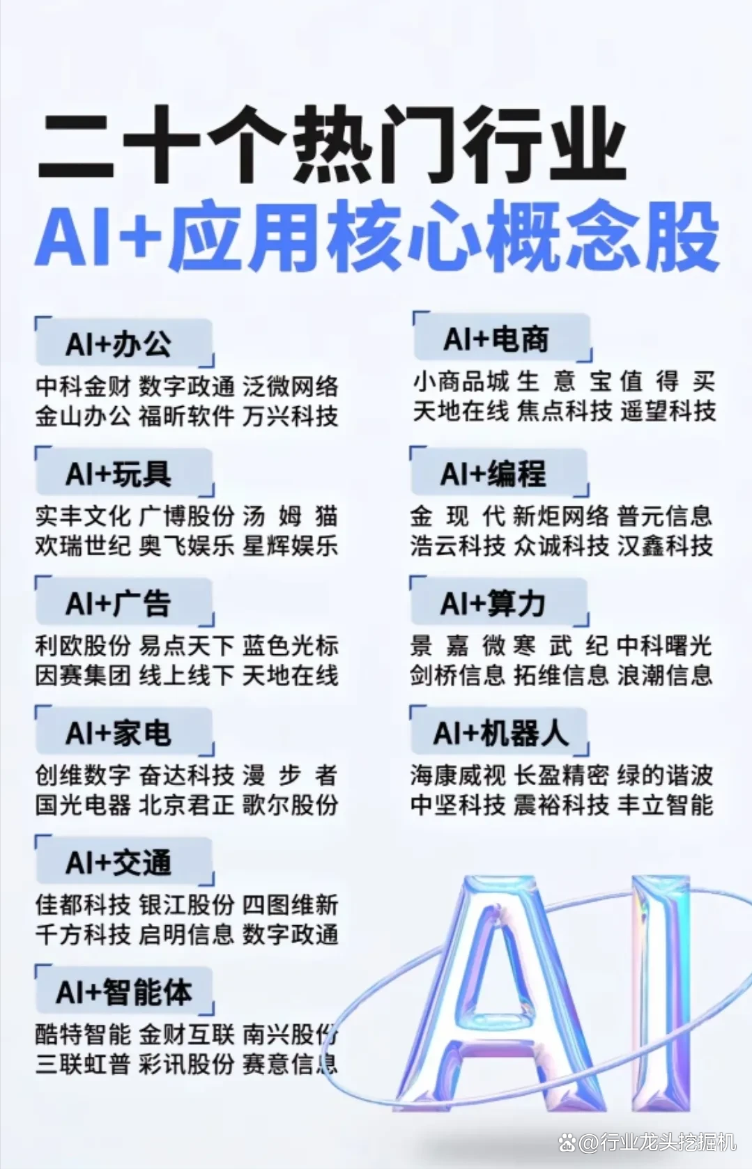 人工智能创业项目种类(人工智能创业项目种类包括)