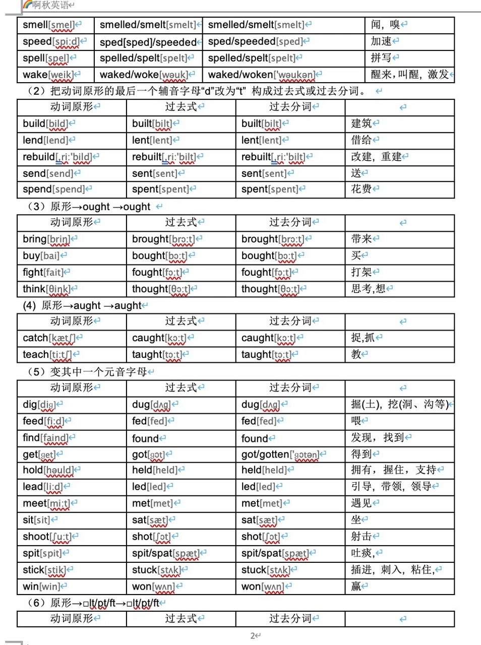 不规则动词表初中图片