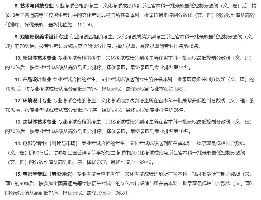 北京电影学院2021年专业文化分数线 期待崽崽们顺利上岸!