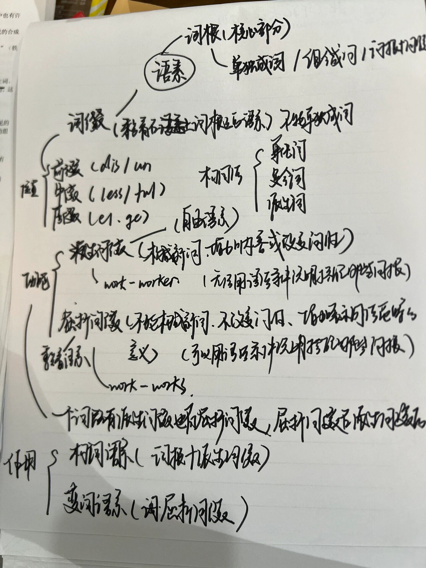 论述 语素 语素是指语言单位之中音义结合的最小单位也是最小的语法