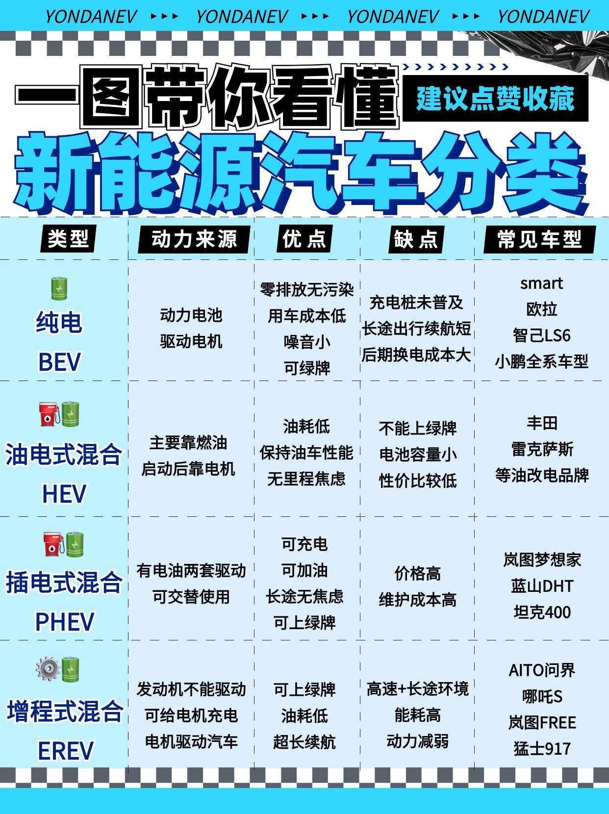 📝新能源汽车分类