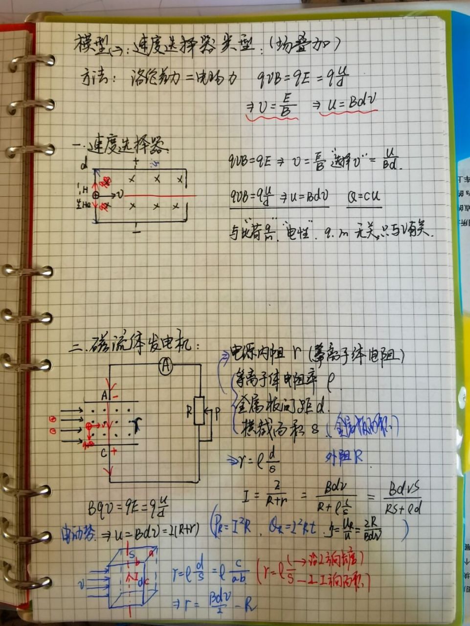 洛伦兹模型图片