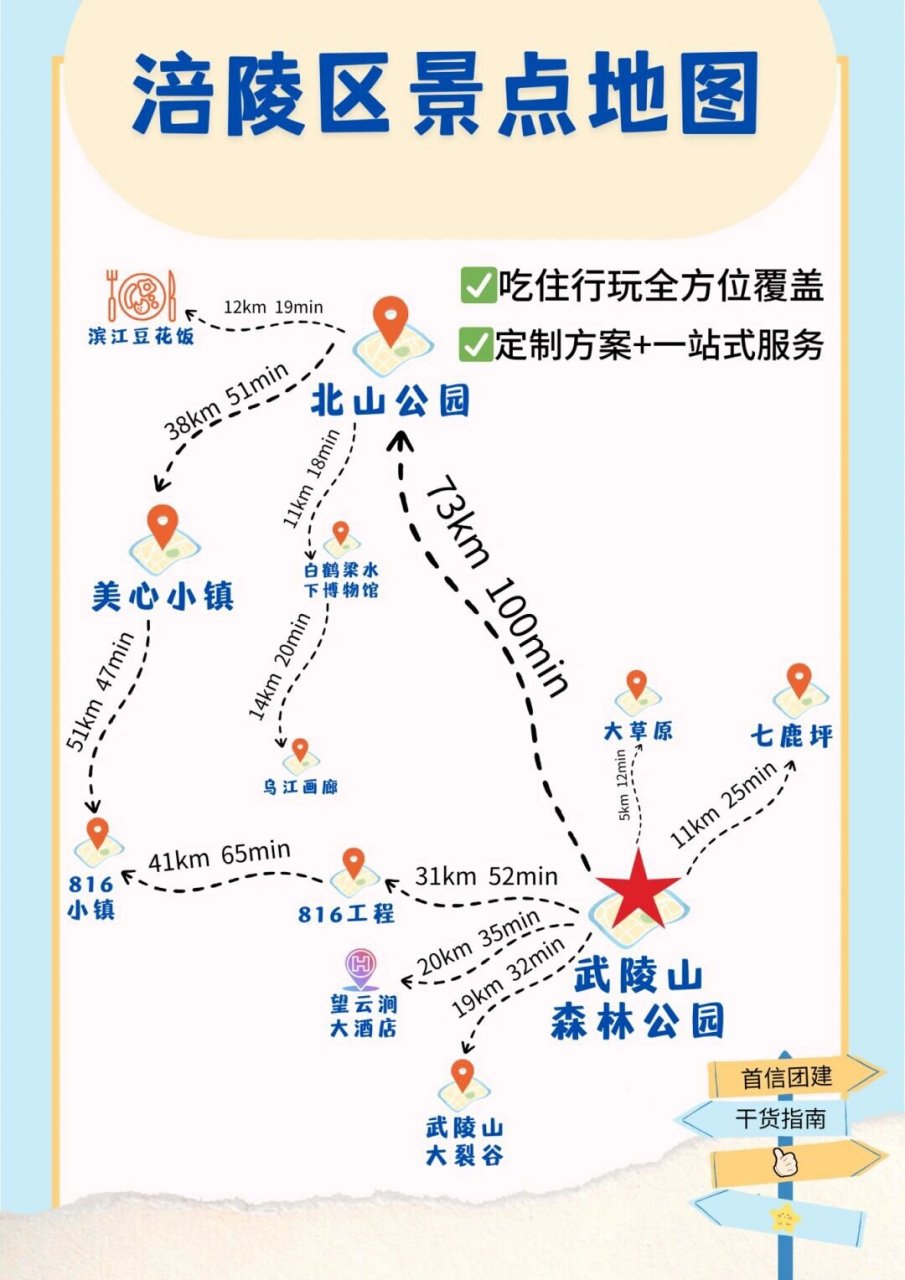 十一去哪96涪陵旅游团建超全攻略 99看这篇|||景点地图90第五期