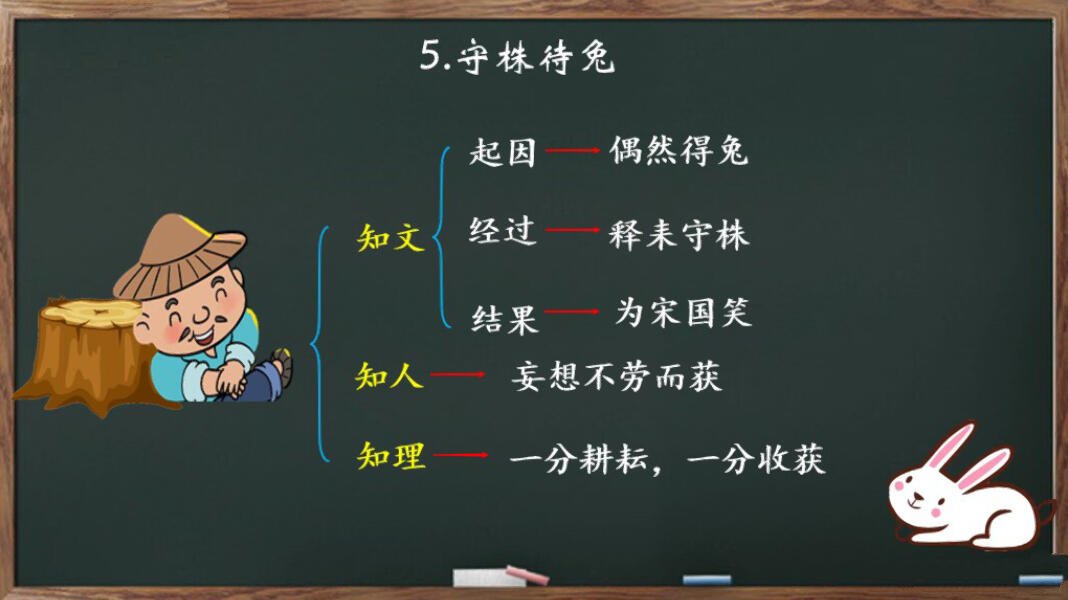 守株待兔】    99板书设计思路是按照我自己备课的思路(同步备课