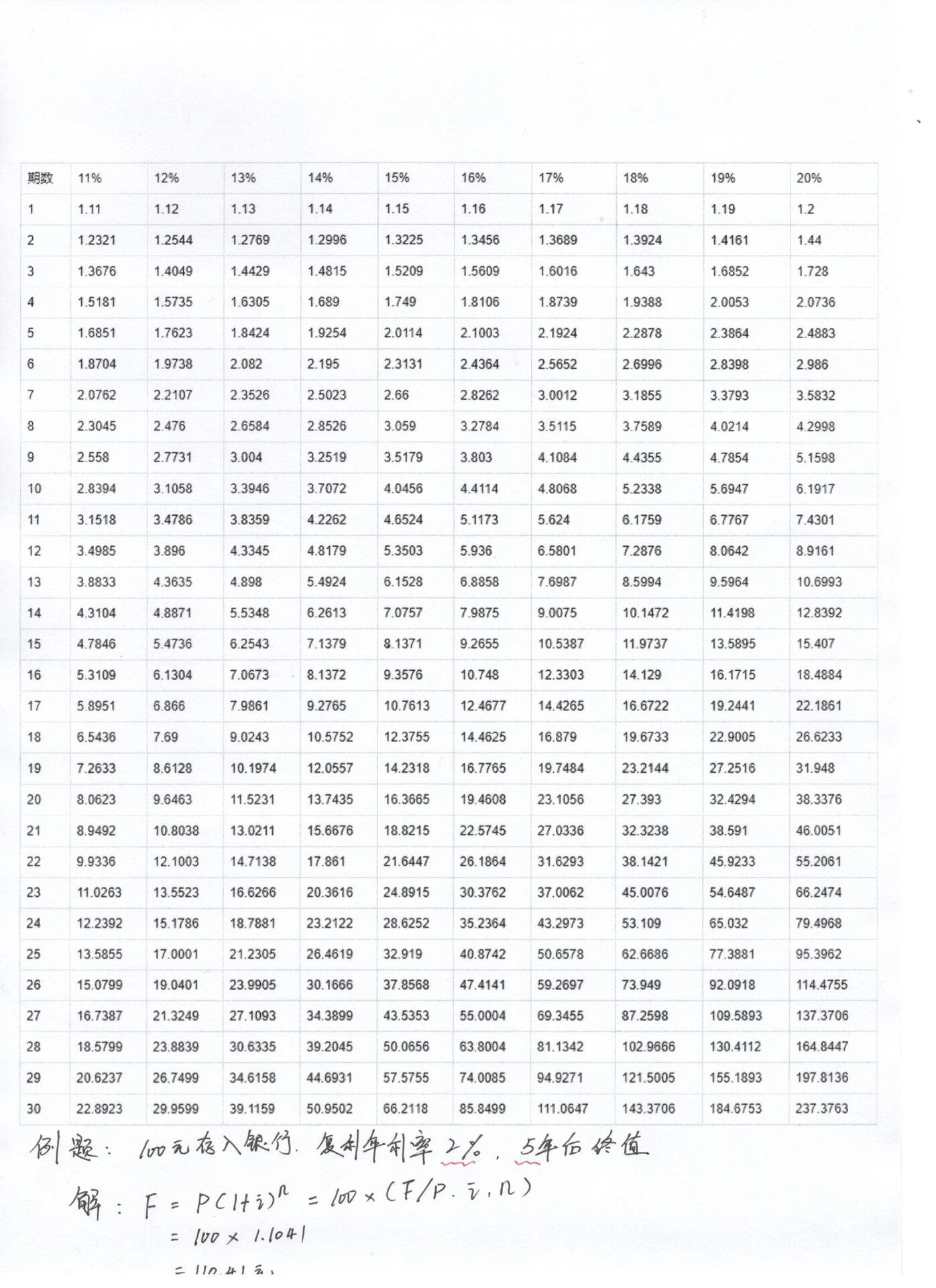 复利终值系数表(详细)图片