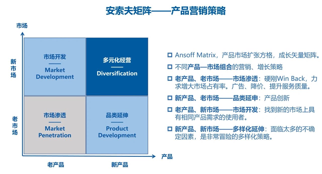 ansoff矩阵图片