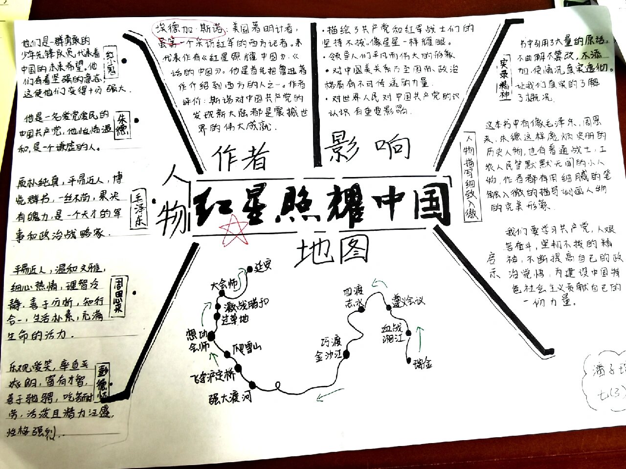 《红星照耀中国》思维导图