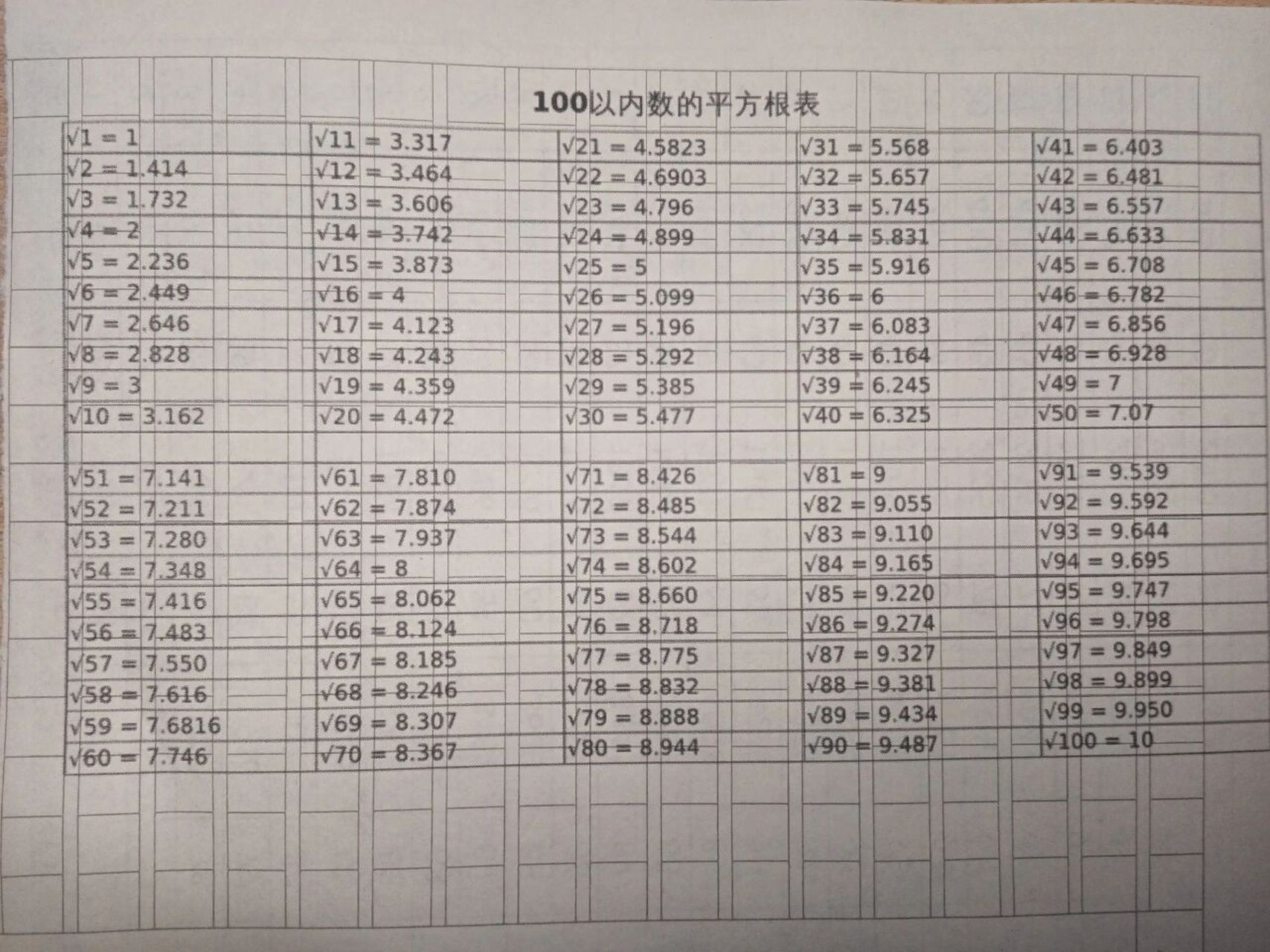 开平方根表图图片