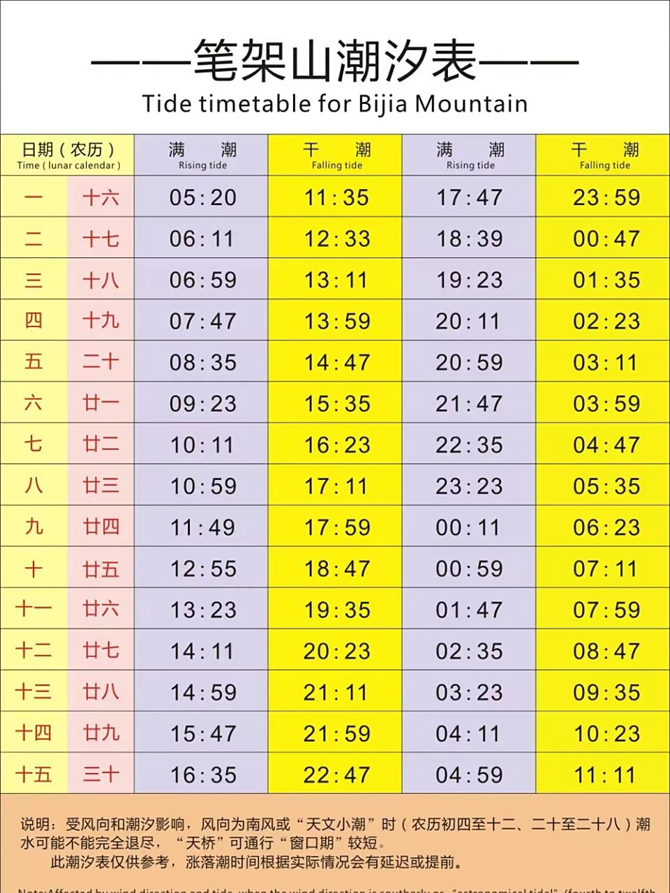 锦州笔架山潮汐表 锦州笔架山潮汐表